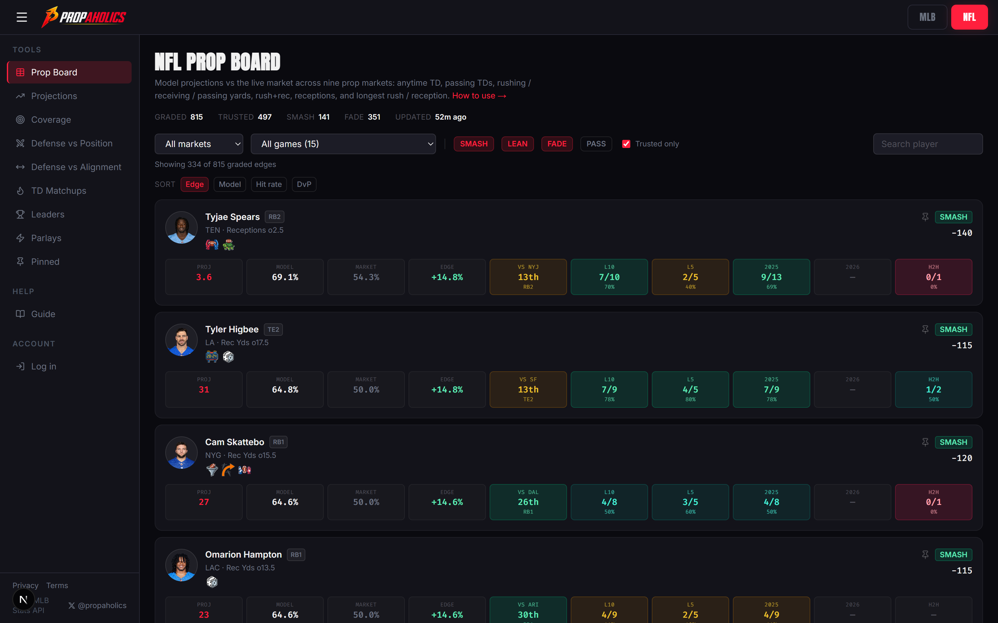 NFL Prop Board: model vs market